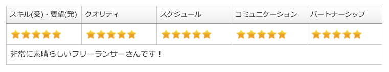 非常に素晴らしいフリーランサーさんです!